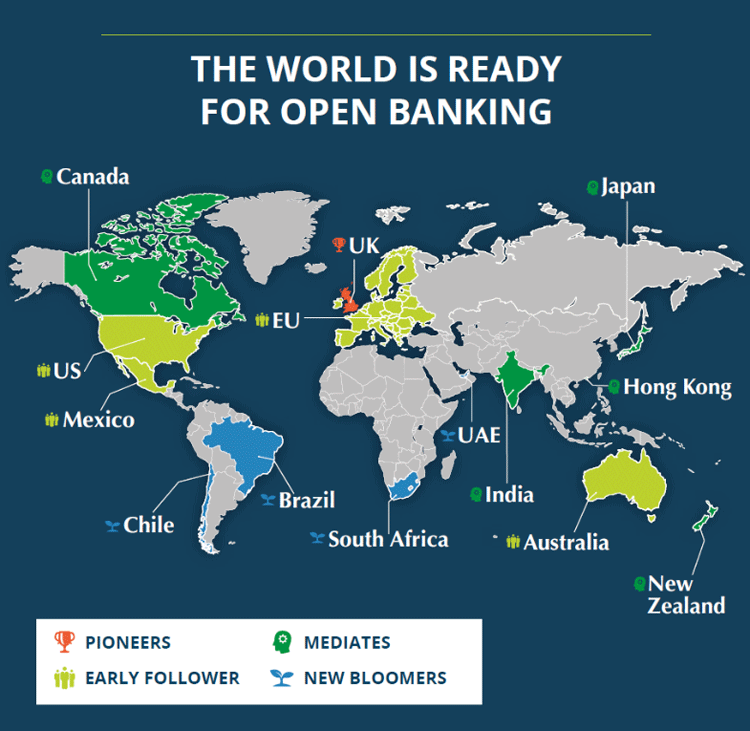 Open Banking ist die nächste große Veränderung der Finanzbranche