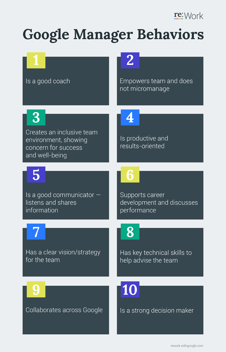Infografik: 10 Eigenschaften eines guten Google-Managers