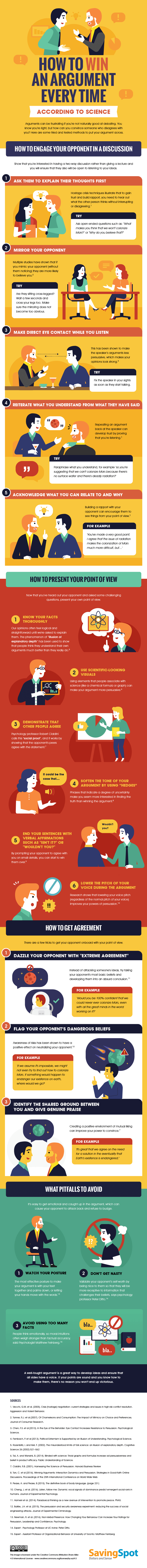 Infografik: Wie Sie andere wirkungsvoll in Diskussionen überzeugen können