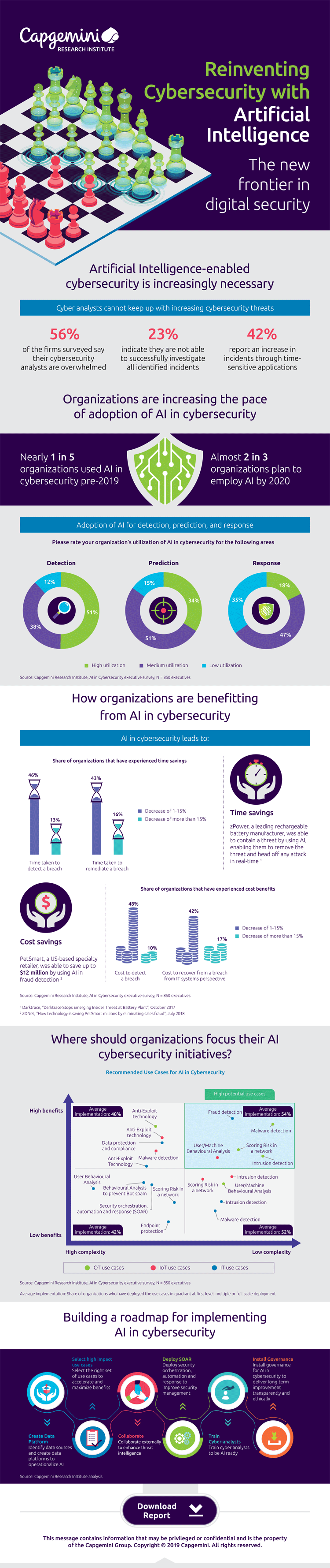 Infografik: Cyber-Sicherheit und Künstliche Intelligenz