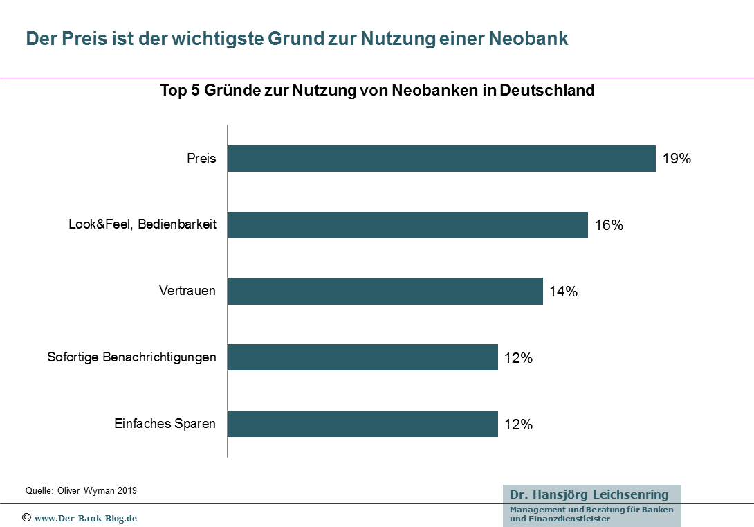 Top 5 Gründe zur Nutzung von Neobanken in Deutschland