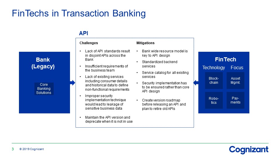 FinTechs und API-Strategien im Transaction Banking
