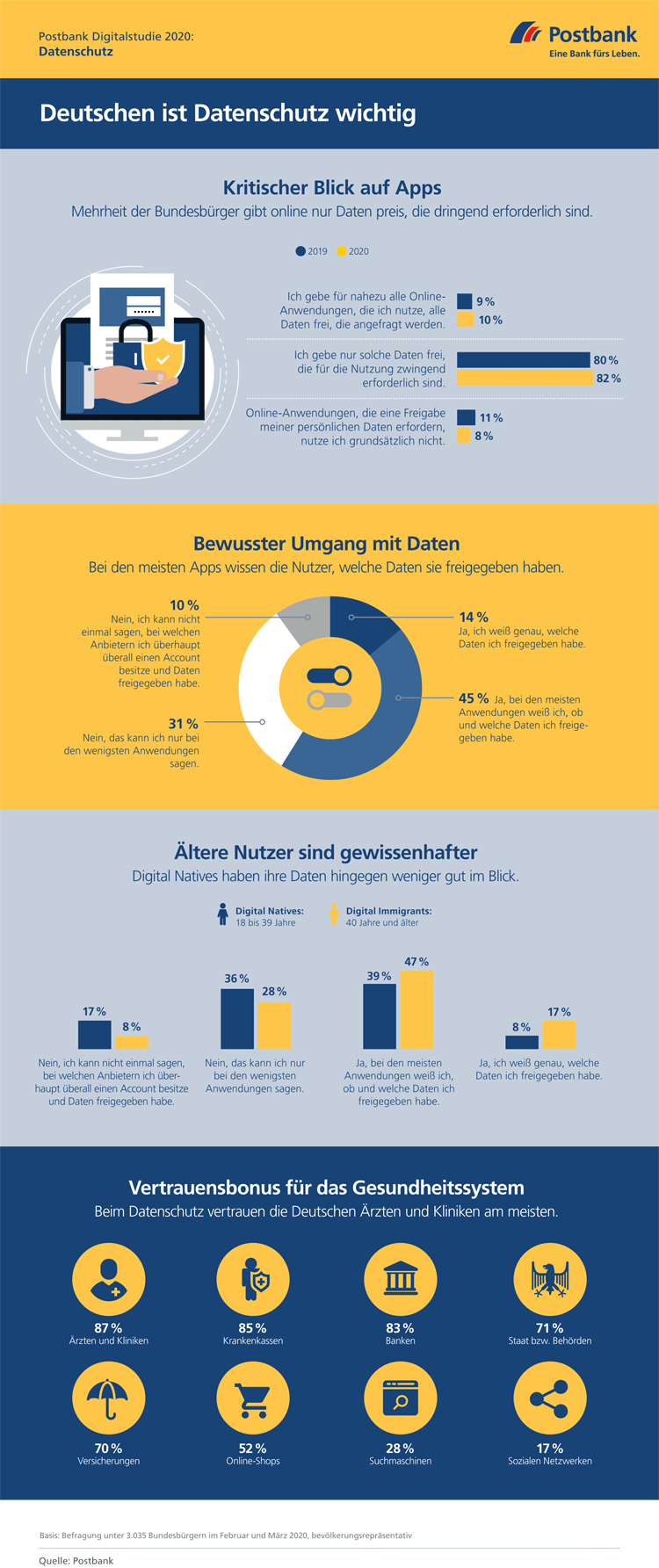 Infografik: Deutschen ist Datenschutz wichtig