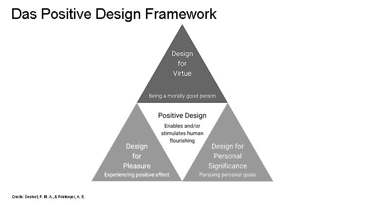 Das Positive Design Framework