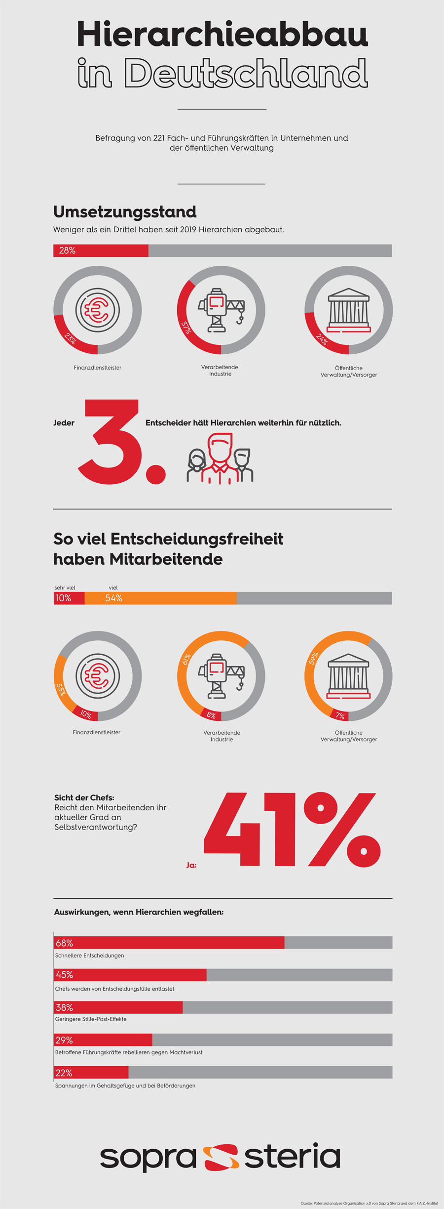 Infografik: Hierarchieabbau in deutschen Unternehmen