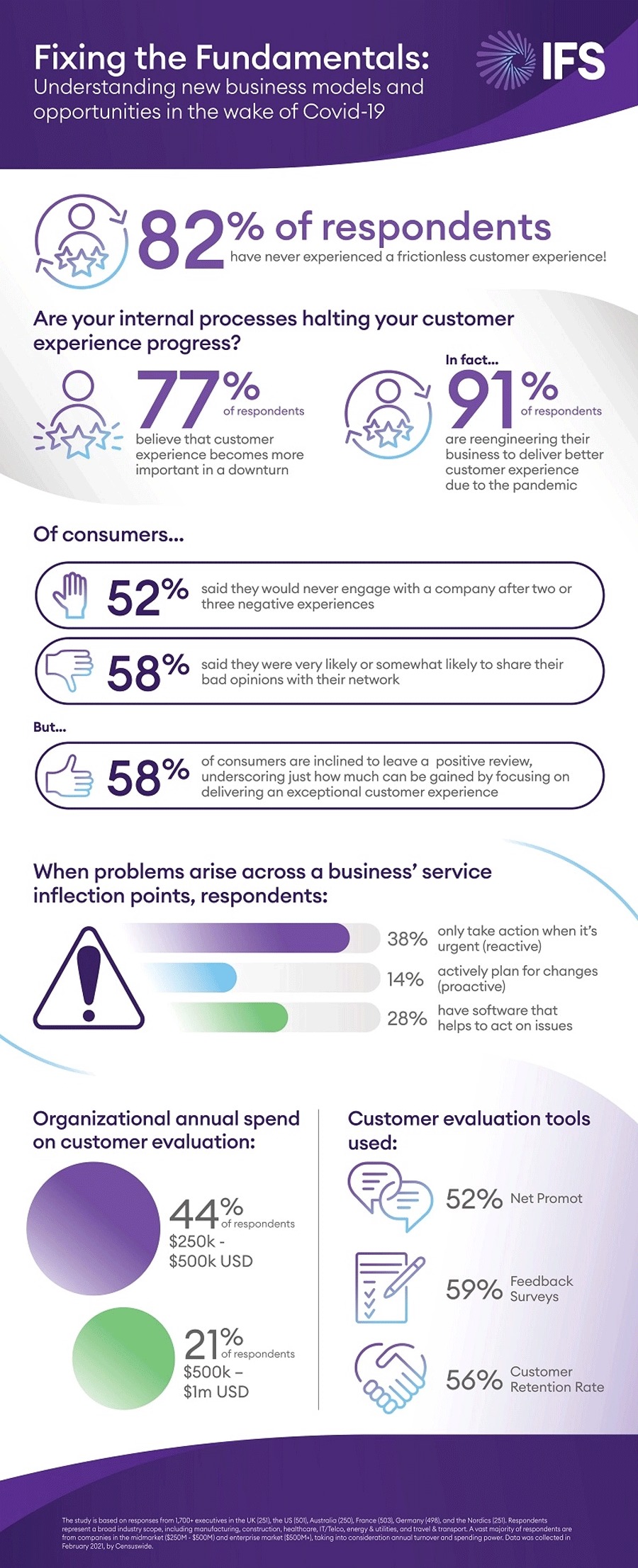 Infografik: Neue Geschäftsmodelle und Chancen im Zuge der Corona-Krise