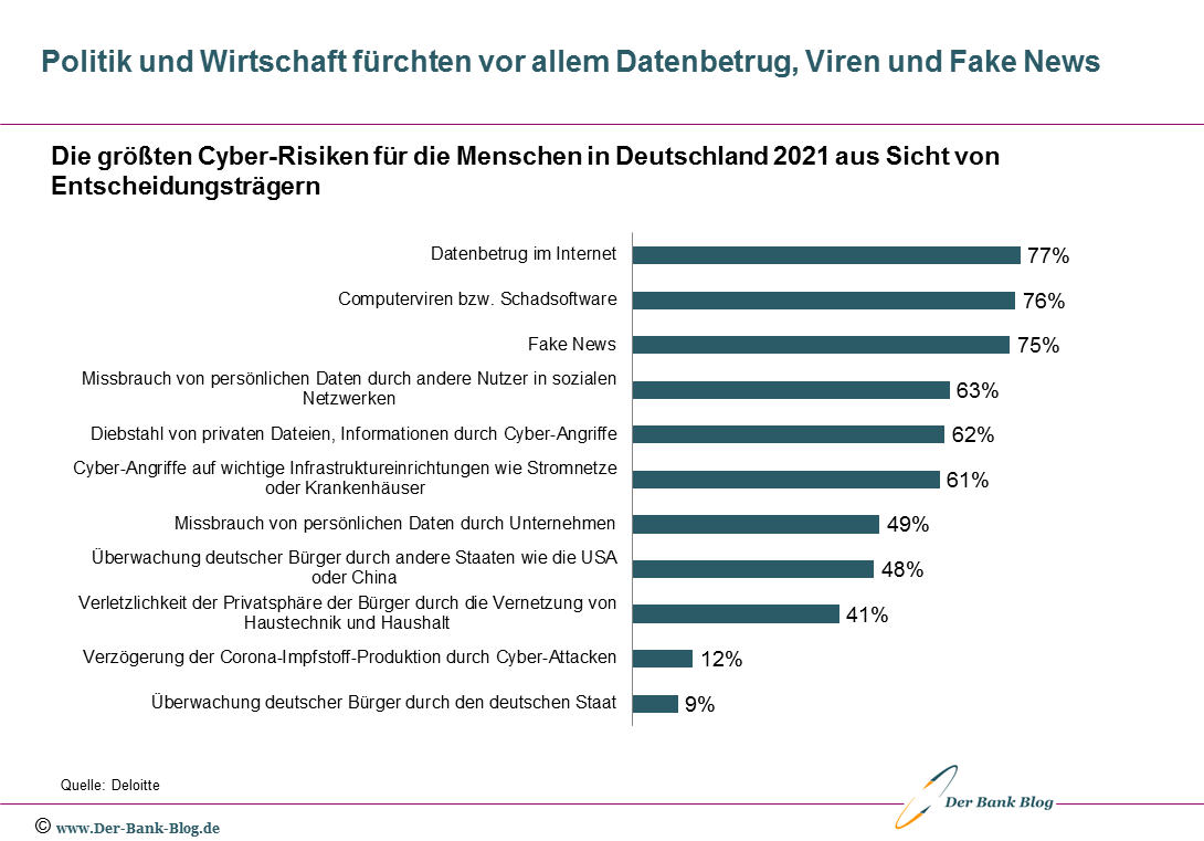 Die größten Cyber-Risiken für die Menschen in Deutschland 2021