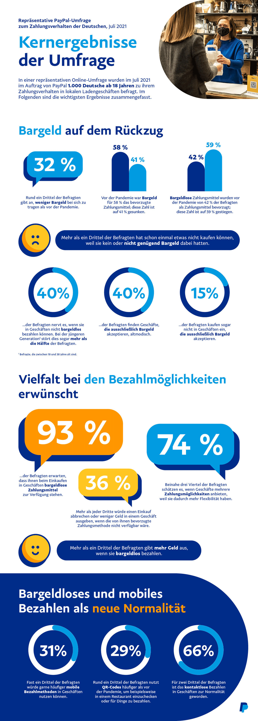 Infografik: Das Zahlungsverhalten der Deutschen – Juli 2021
