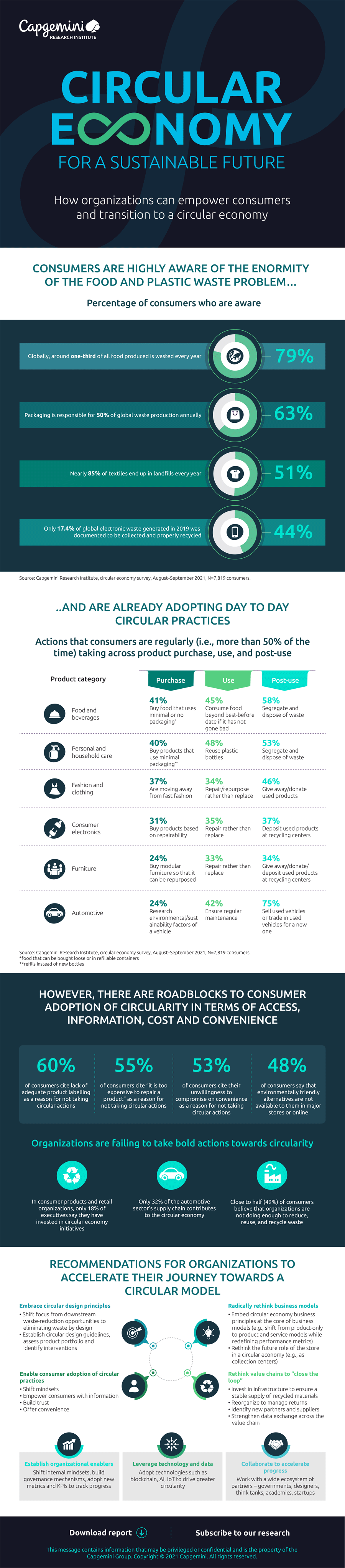 Infografik: Kreislaufwirtschaft für mehr Nachhaltigkeit