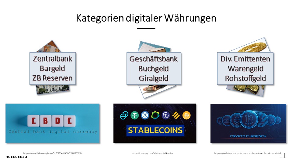 Eine mögliche Kategorisierung von digitalen Währungen