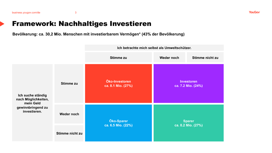 Framework Nachhaltiges Investieren in Deutschland