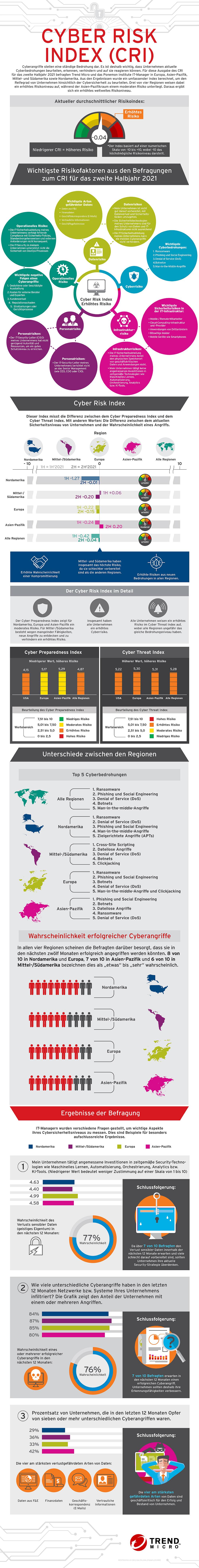 Infografik: Einflussfaktoren auf die Cybersicherheit