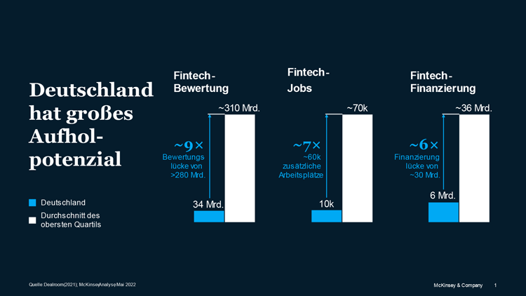 De fintech-sector met hoog potentieel van Duitsland