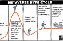 Cartoon: Der Hype-Cycle für das Metaversum