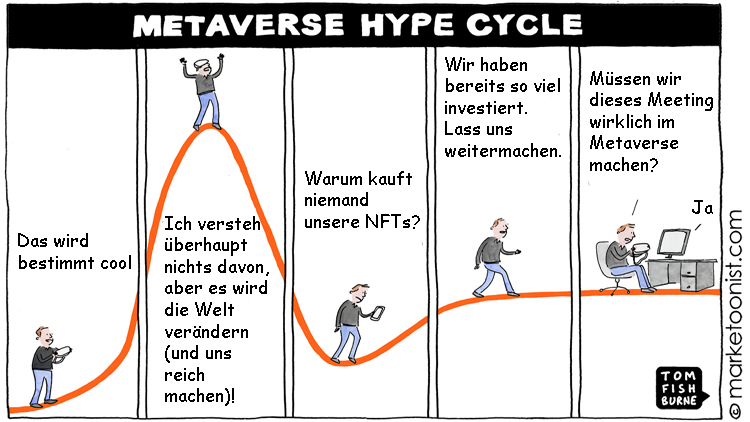 Cartoon: Der Hype-Cycle für das Metaversum