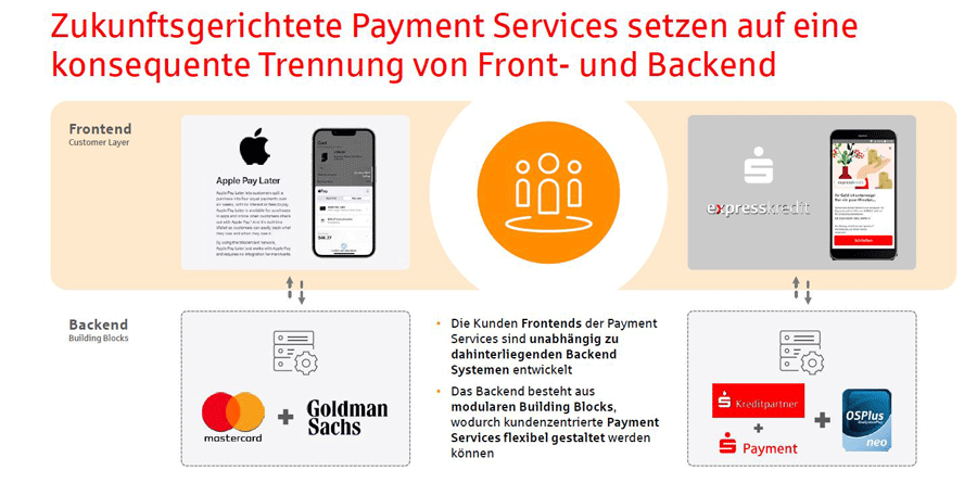 Payment Services: Konsequente Trennung von Front- und Backend