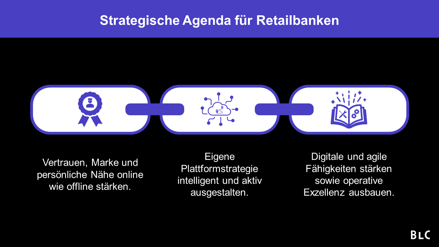 Agenda für Retailbanken im Umgang mit digitalen Plattformen