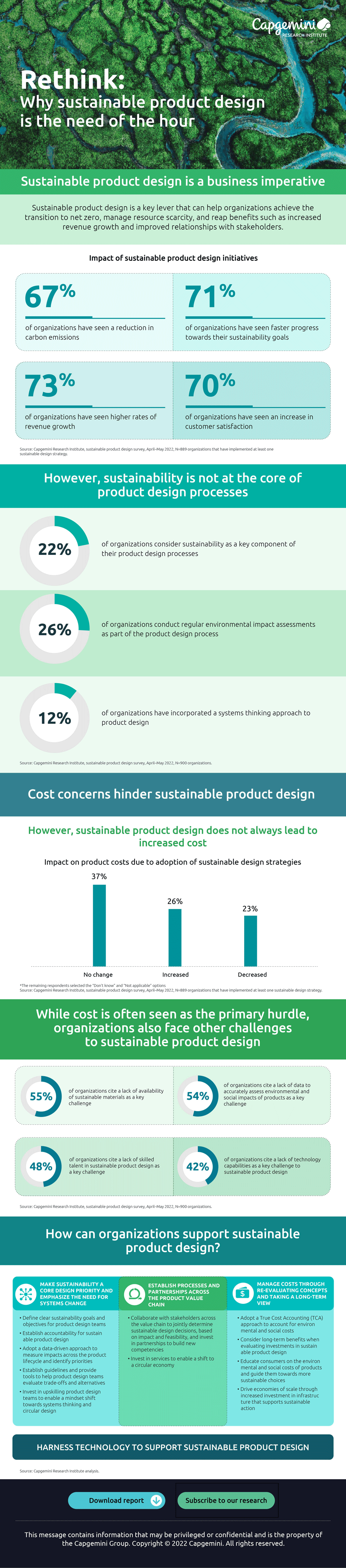 Infografik: Nachhaltiges Produktdesign ist das Gebot der Stunde
