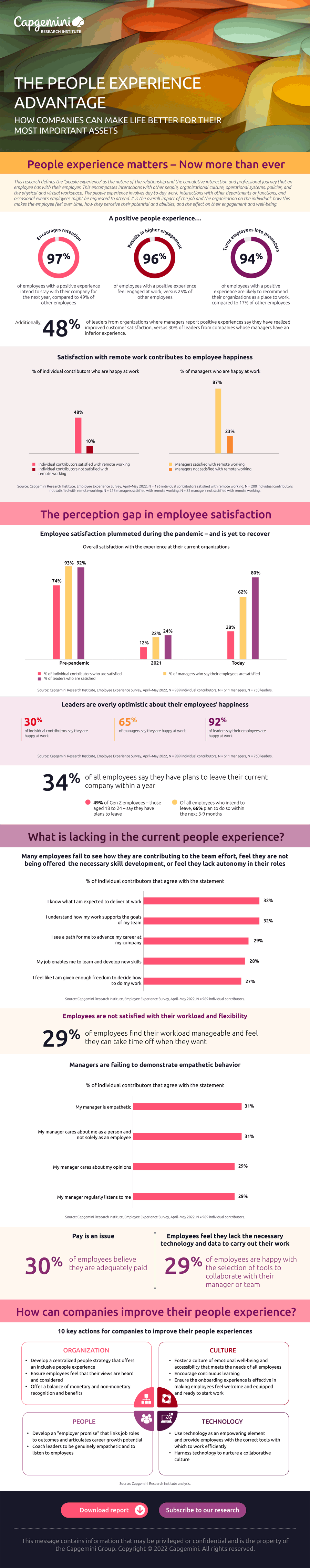 Infografik: Zufriedenheit und Experience bei Mitarbeitern