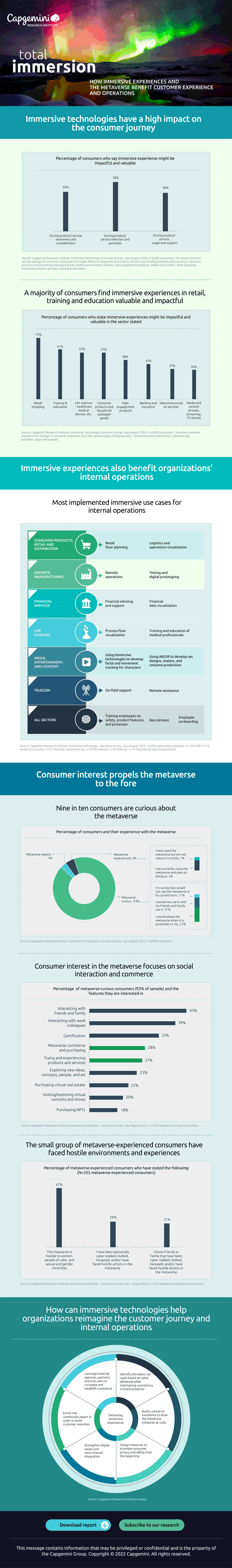 Infografik: Wie das Metaverse die Customer Experience unterstützen kann