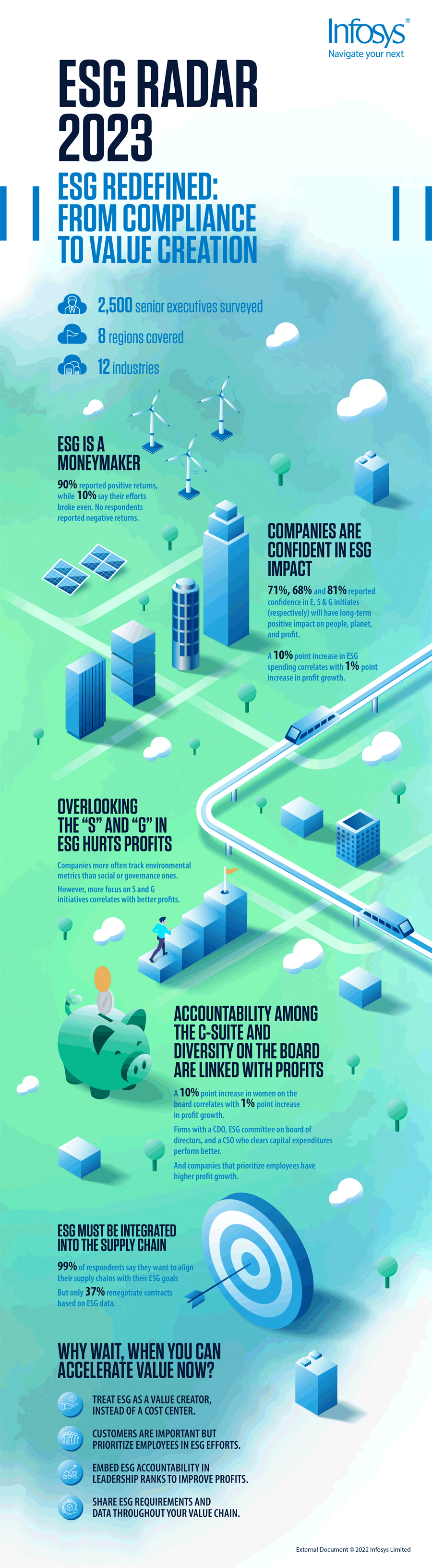 Infografik: Nachhaltigkeit entwickelt sich zu einem Werttreiber.