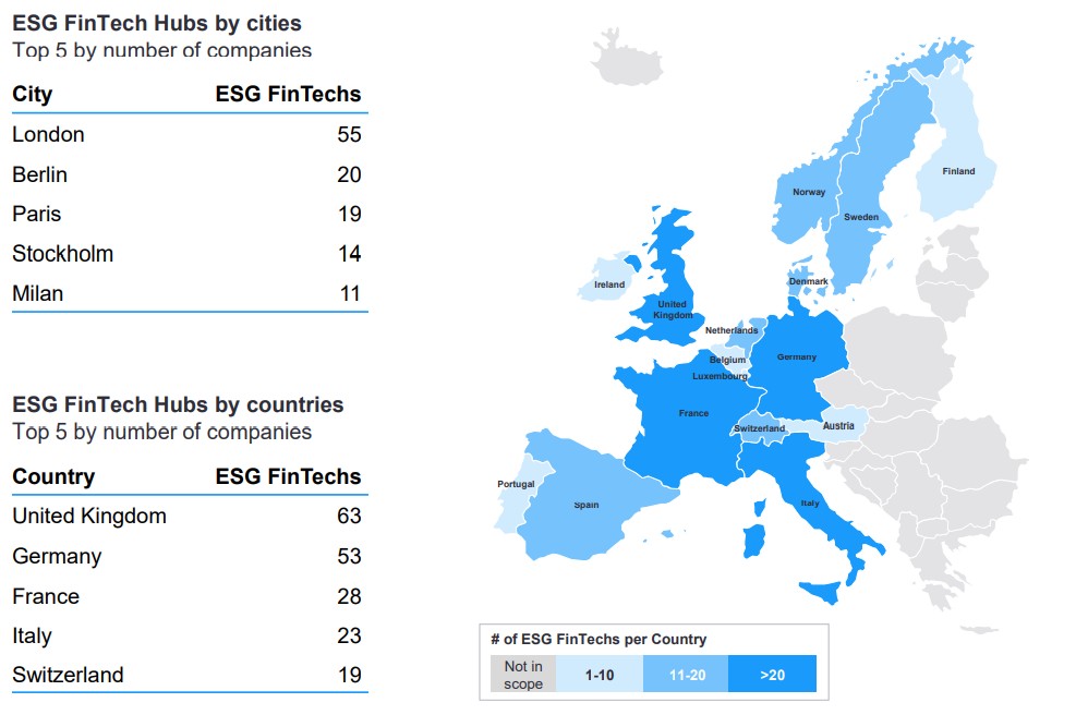Übersicht europäischer FinTech Hubs