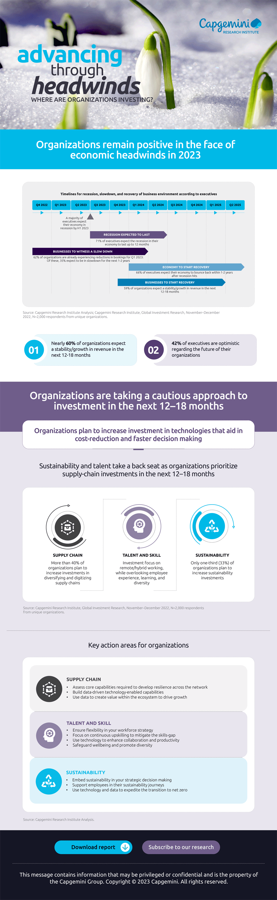 Infografik: Wo Unternehmen investieren