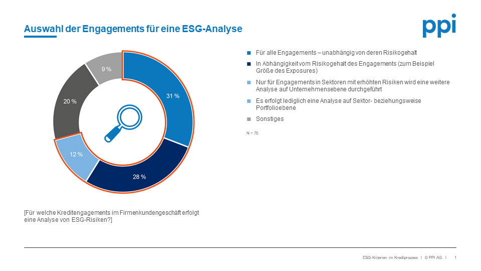 ESG-Prüfung bei Kreditengagements weit verbreitet