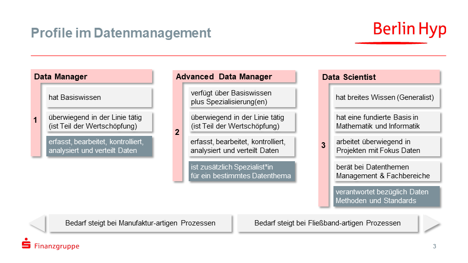 Profile im Datenmanagement der Berliner Hyp
