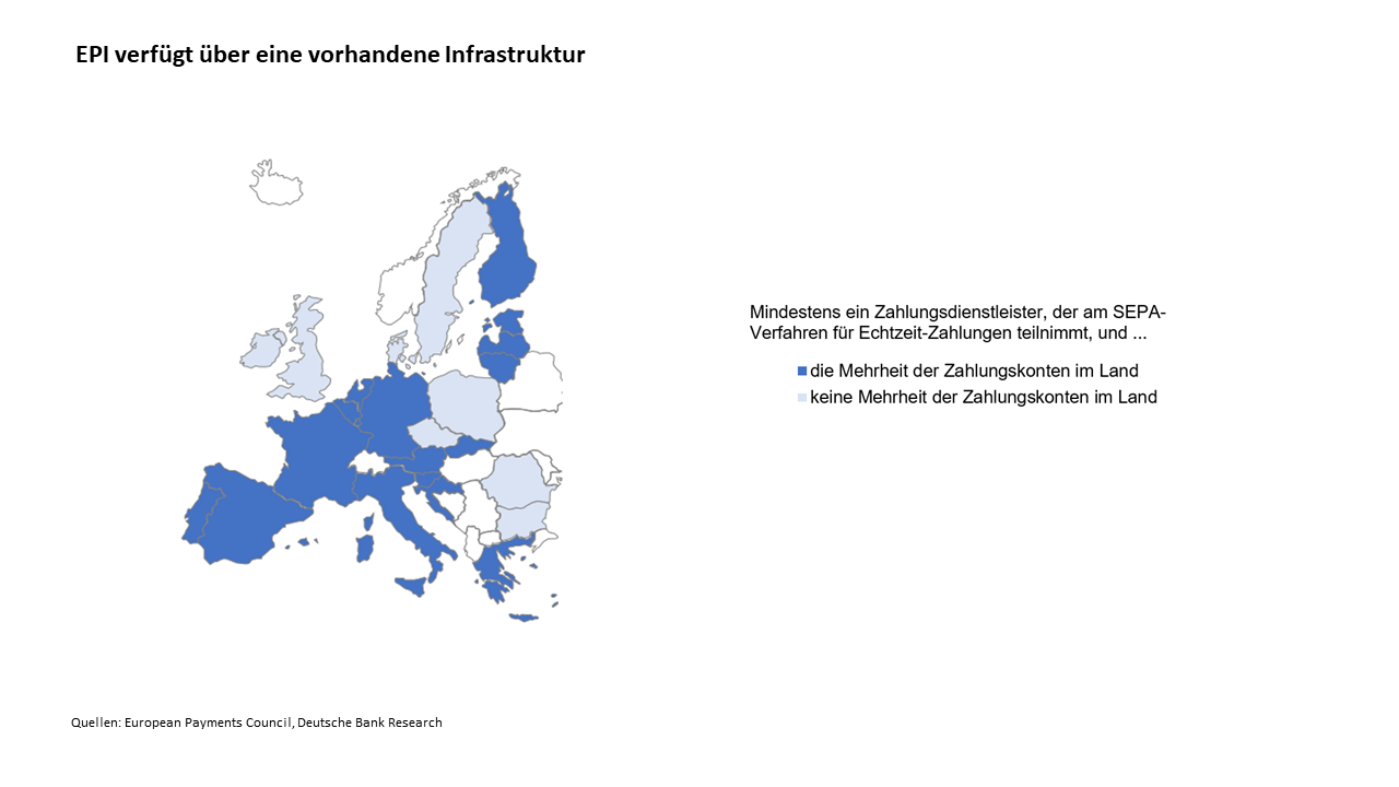 Bestehende Infrastruktur für die European Payments Initiative (EPI),