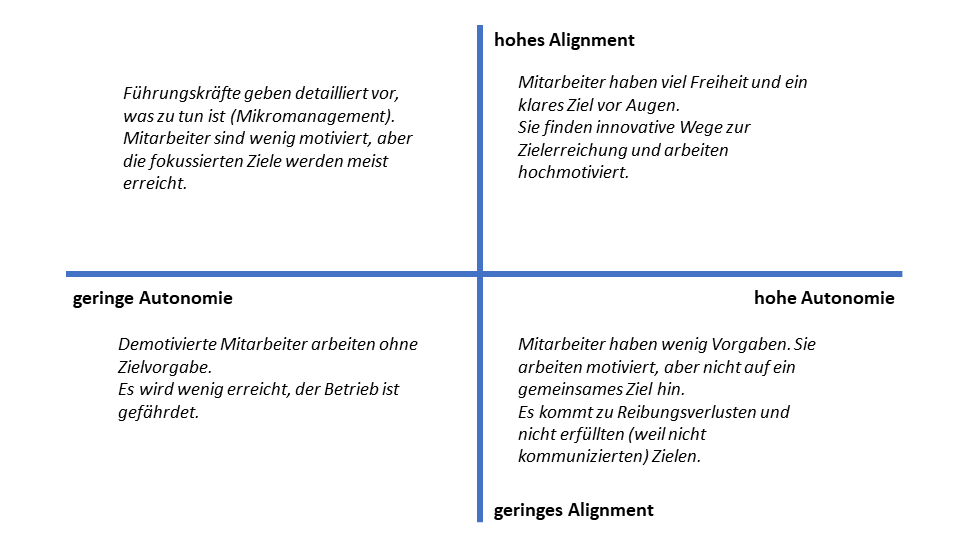 Alignment und Autonomie müssen gemeinsam betrachtet werden