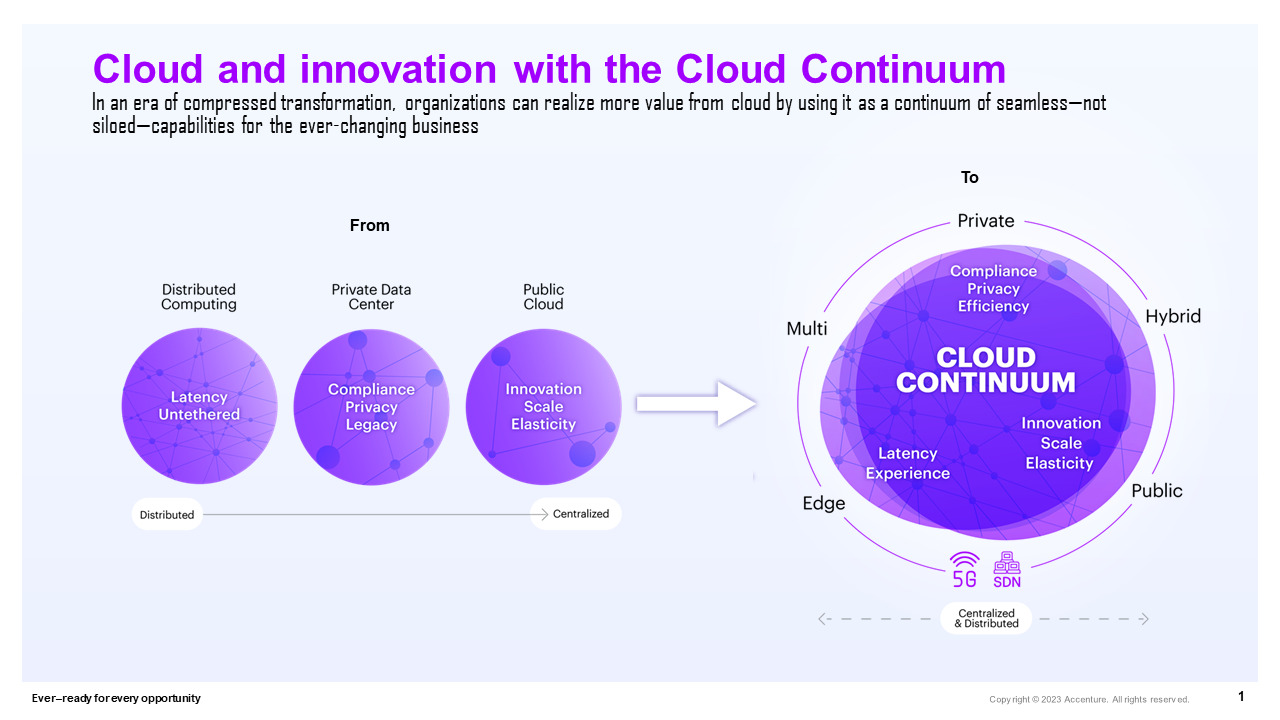 Die Zukunft der Bank liegt im Cloud Continuum