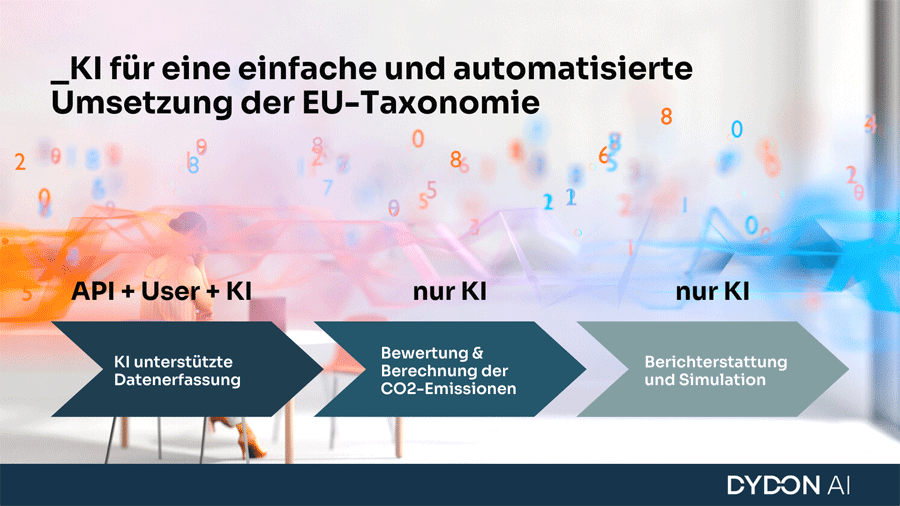 KI kann die Umsetzung der EU-Taxonomie-Verordnung wirkungsvoll unterstützen
